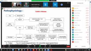Tishk International University | Workshops